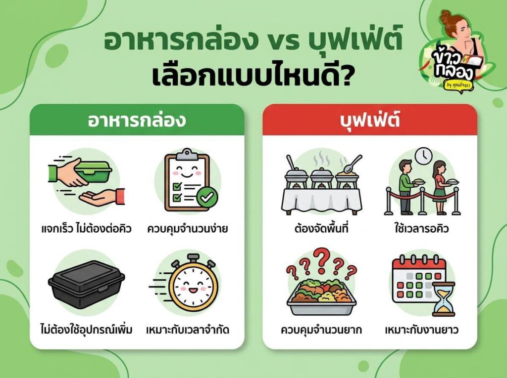 ร้านอาหารกล่อง